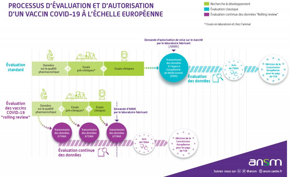 Titre : Une interdiction éventuelle des vaccins anti-Covid aux États-Unis ?