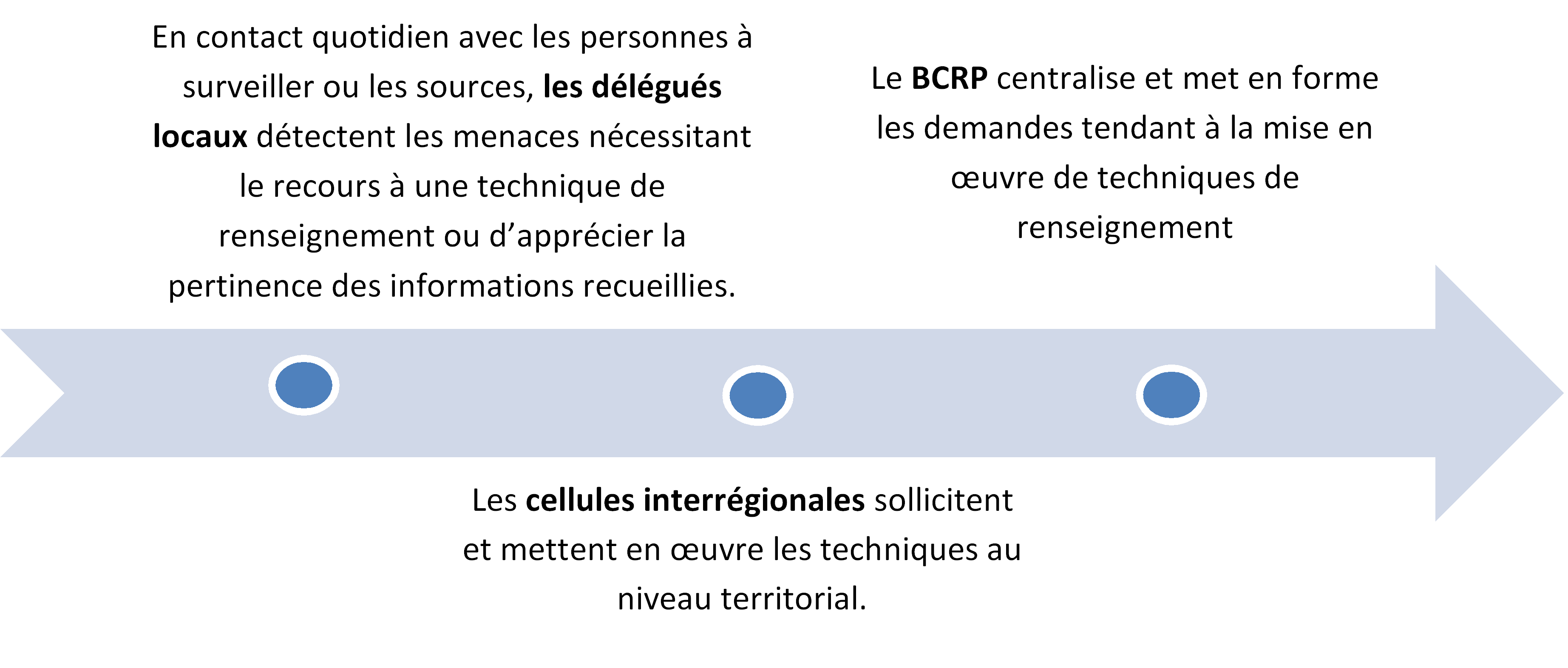 Titre : Alerte en Espagne : menaces de l’Etat islamique visant des cathédrales