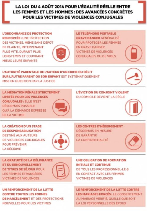 Titre: La nécessité du respect des lois pour les victimes de viol