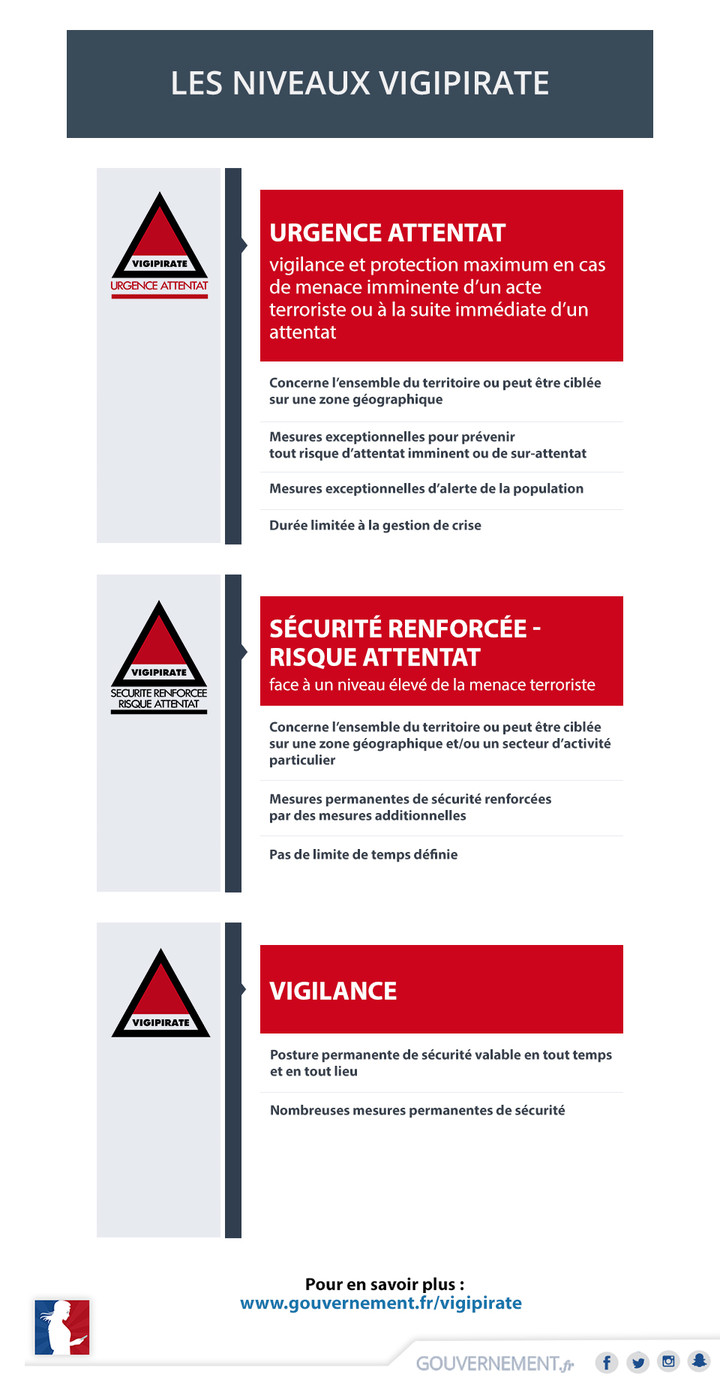 Mesures gouvernementales pour renforcer la sécurité dans les établissements scolaires