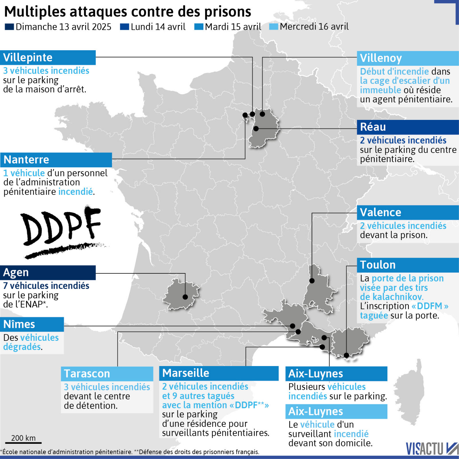 Attaques contre des prisons : Le début du démantèlement d’un réseau criminel