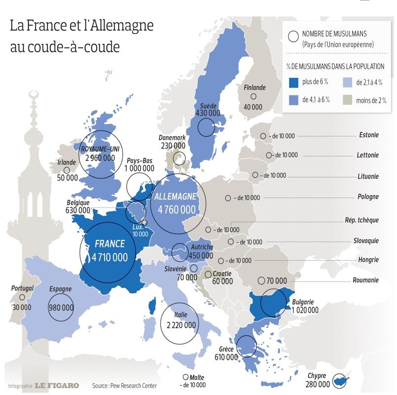 Origines et Défis de l’Islam Politique en Europe