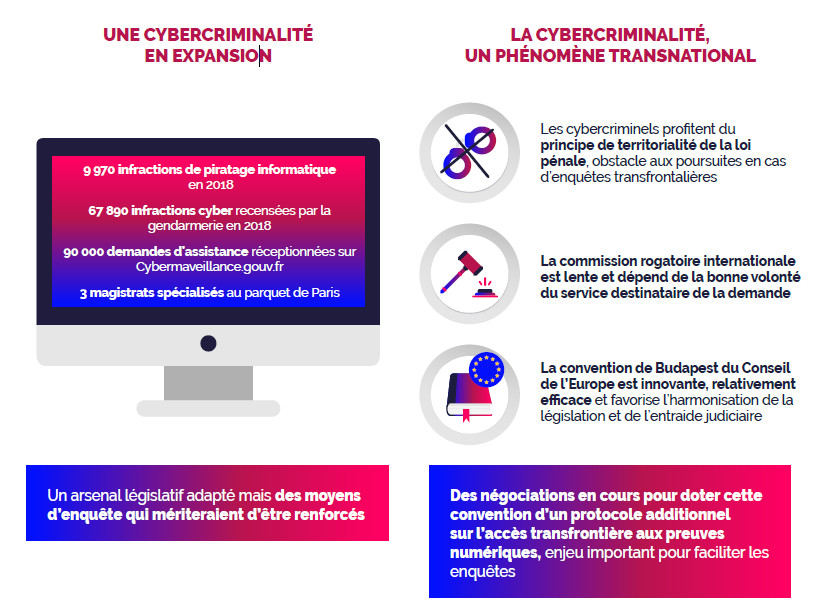 Déclaration française sur le rôle du GRU russe dans des cyberattaques antérieures