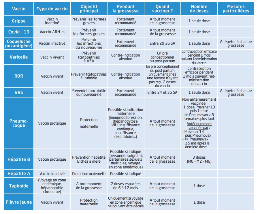 Vaccins ARNm contre la COVID-19 : Des implications pour le fœtus