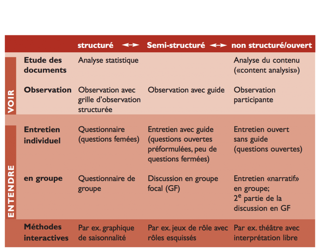 Règles pour les Commentaires sur Observateurs.ch