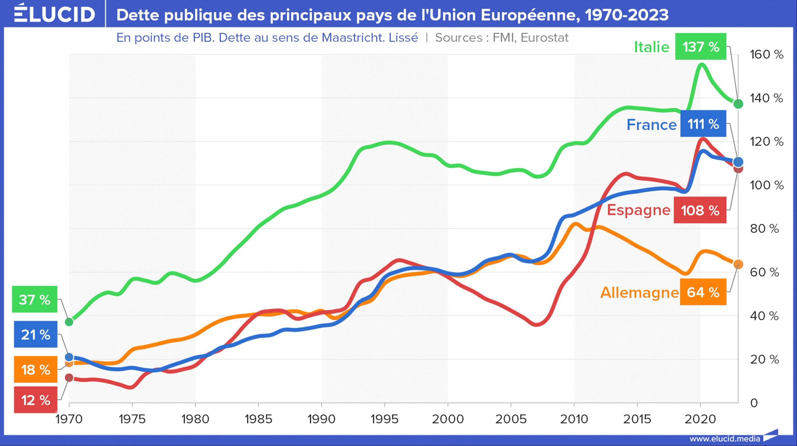 La France à l’agonie : un déficit public record et une économie en déclin