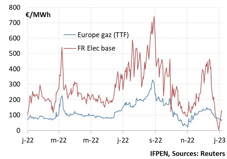 L’électrique : une illusion coûteuse pour l’Europe