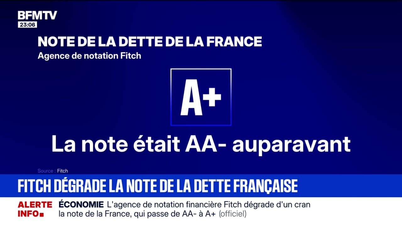 La France en crise économique : Fitch abaisse sa notation à A+