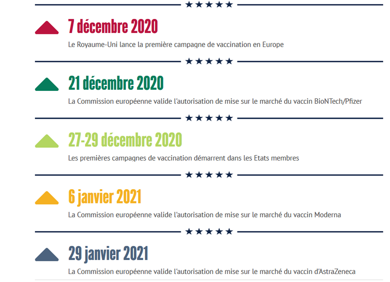 Une crise sanitaire et des débats sur le foot : la situation en Europe au 4 septembre