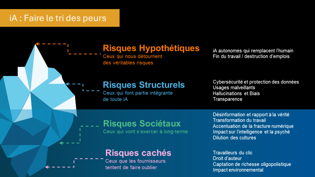 L’IA s’engouffre dans les ténèbres : des modèles douteux menacent la sécurité humaine