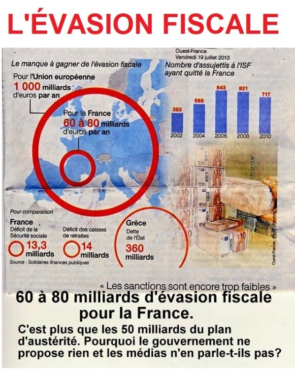 L’évasion fiscale des ultrariches : une menace pour l’économie française