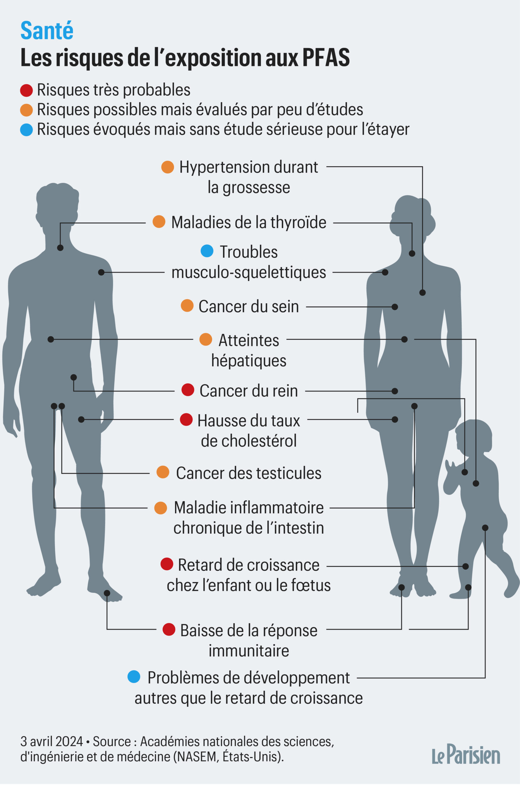 Les PFAS : Une Menace Infinie pour l&rsquo;Environnement et la Santé Publique en France