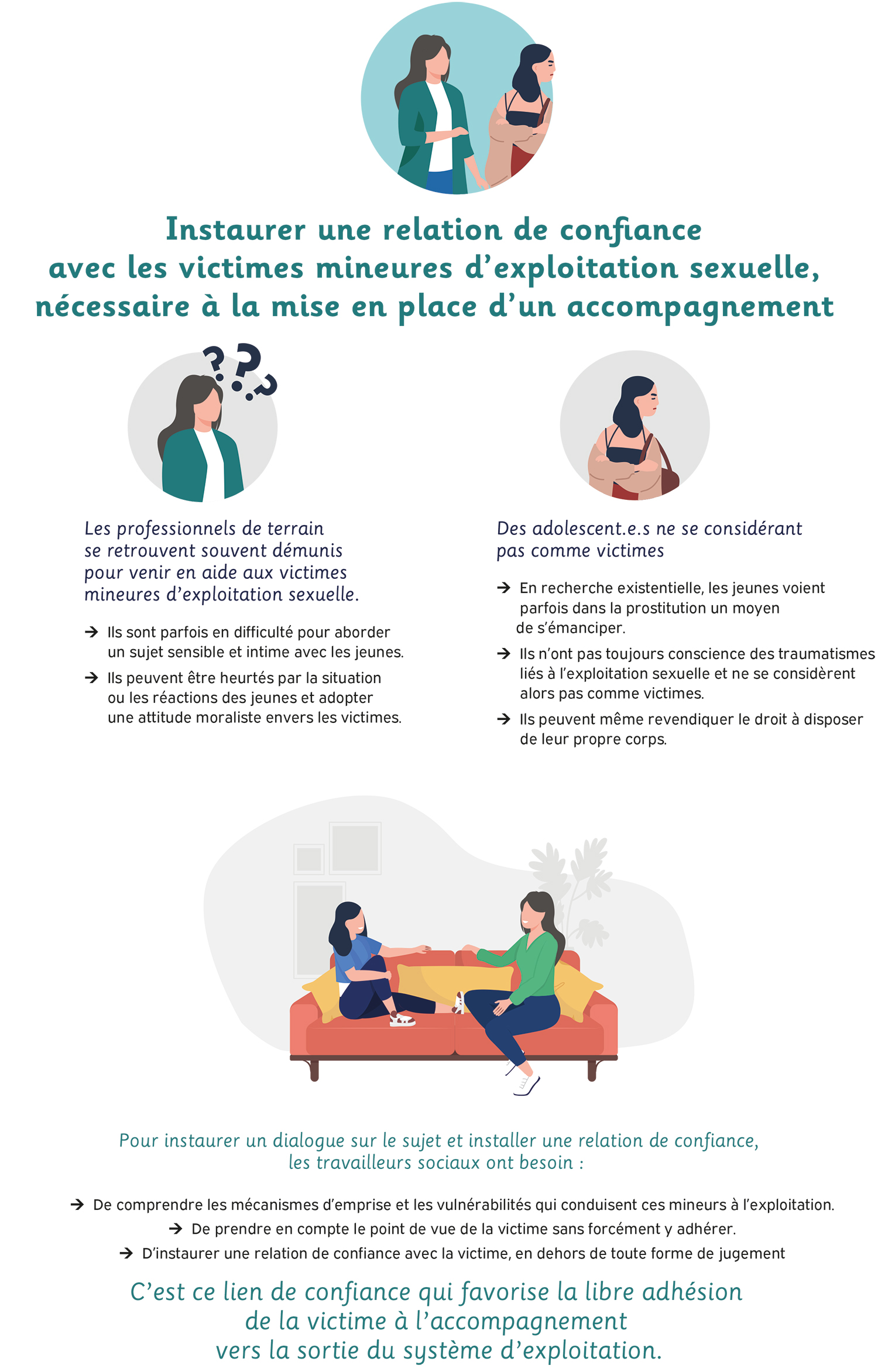 La prostitution des mineures en France : une crise inacceptable et un échec total du système d&rsquo;aide sociale