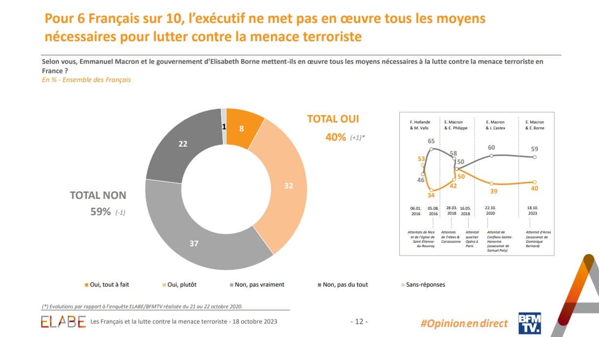 La menace terroriste en France : une évolution interne et des dangers inquiétants