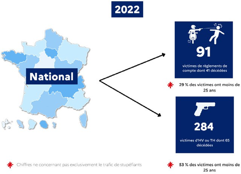 Narcotrafic : Est-il responsable de centaines de morts chaque année ?