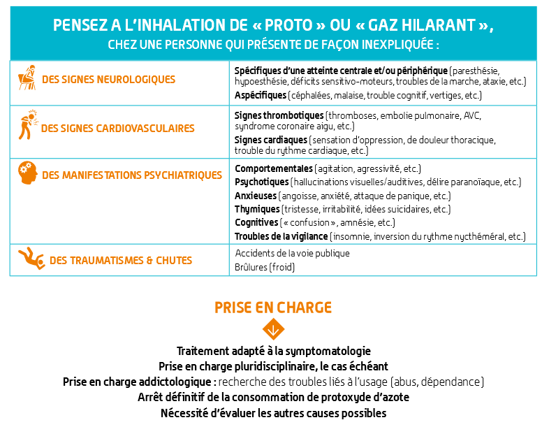 La maire de Dijon exige l&rsquo;interdiction nationale du protoxyde d’azote pour usages récréatifs après un décès à Roubaix