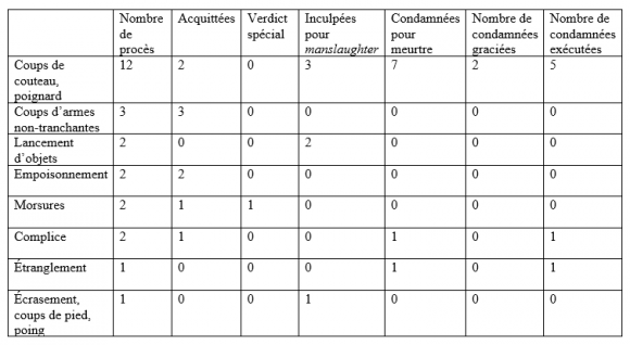 Une affaire sordide en Gard : six hommes inculpés pour un meurtre brutal