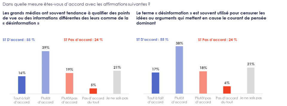 L’ONU et la lutte contre la désinformation : un débat crucial