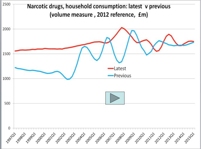L&rsquo;effondrement économique français face à l’explosion du trafic de drogues : un marché de 6,8 milliards d’euros