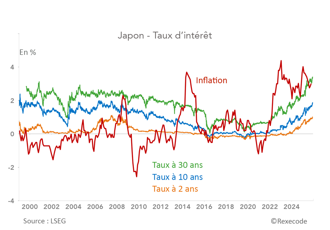 L’effondrement économique imminente : la France et le Japon menacent l’équilibre mondial