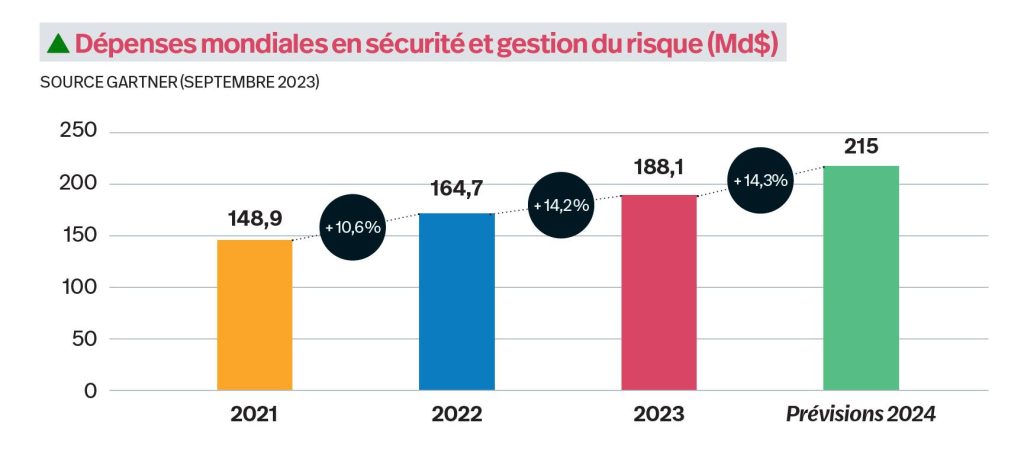 La menace croissante des cyberattaques sur les smartphones selon l’Anssi