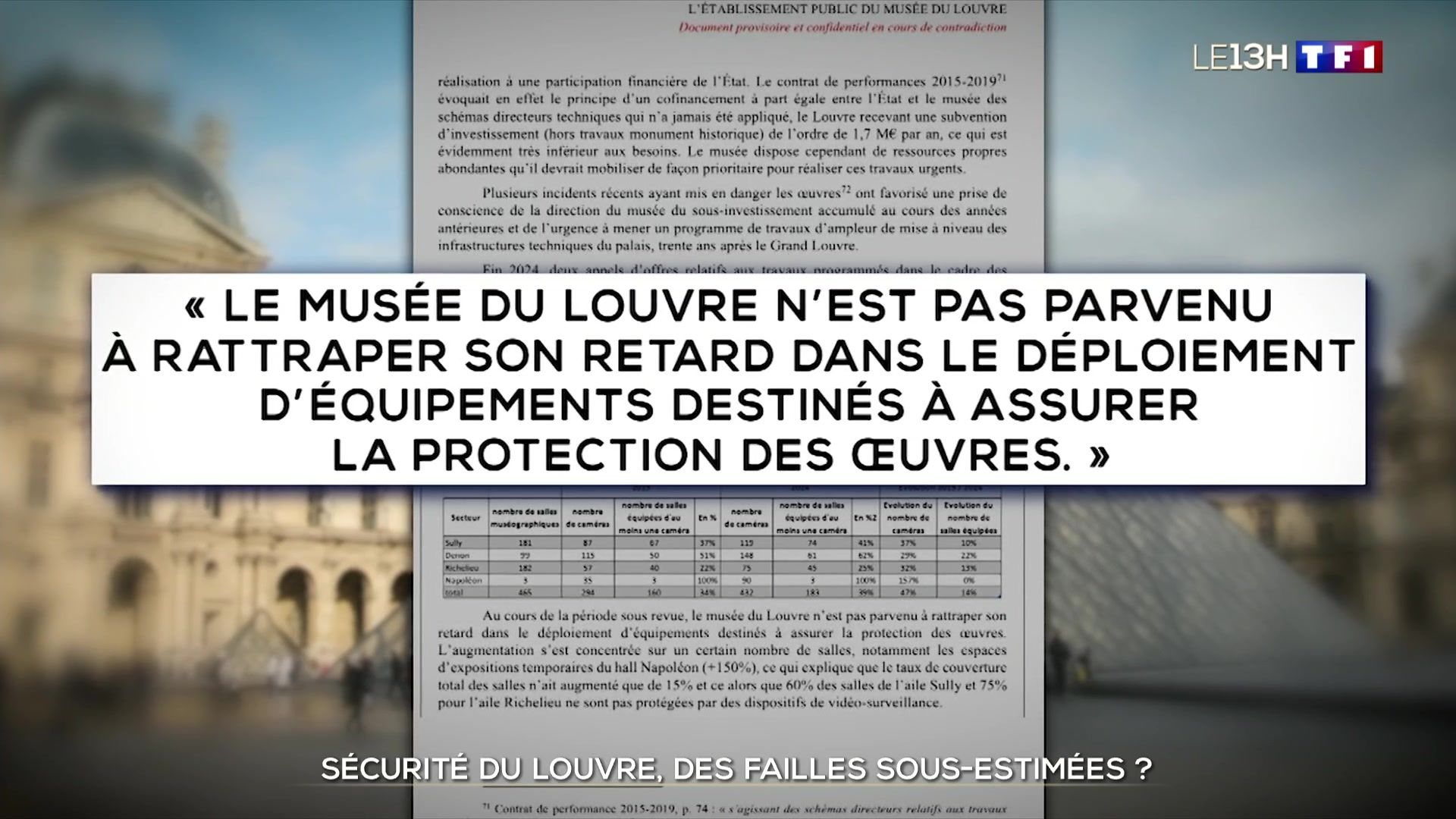 Le Louvre sous le feu : des failles de sécurité critiques